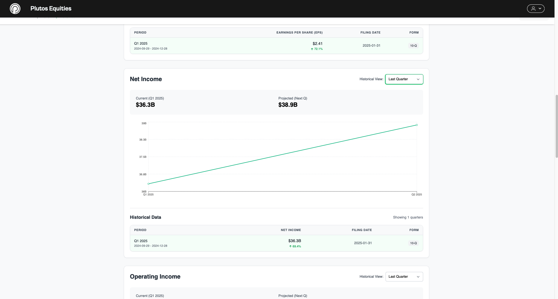 Feature Analysis
