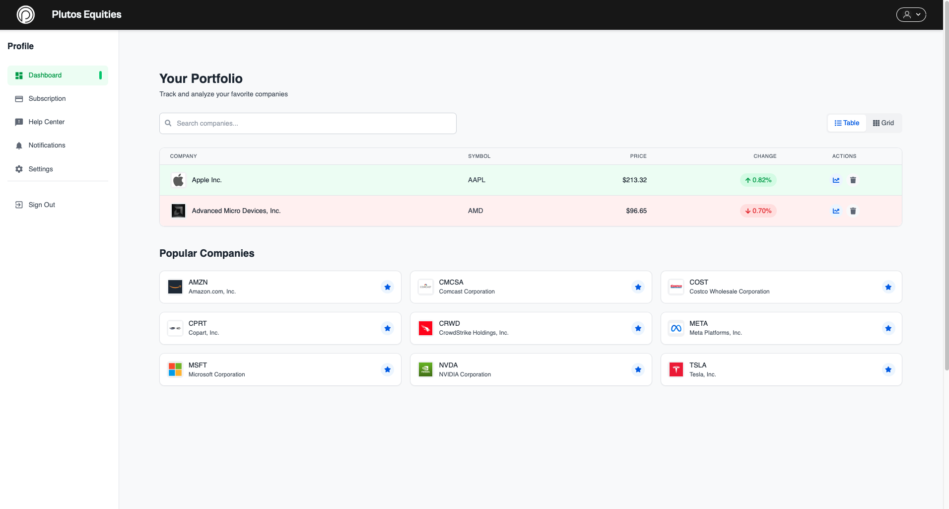 Profile Access